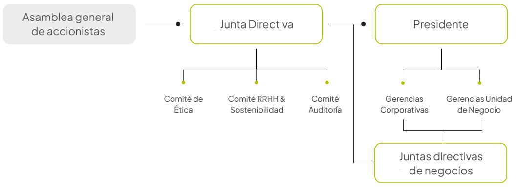 Gobierno-Corporativo-graf